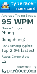 Scorecard for user longphung