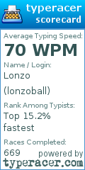 Scorecard for user lonzoball