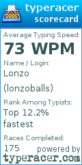 Scorecard for user lonzoballs
