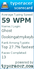 Scorecard for user lookingatmykeyboard