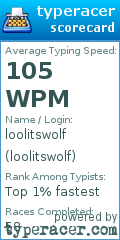 Scorecard for user loolitswolf