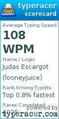 Scorecard for user looneyjuice