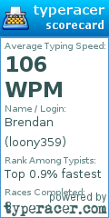 Scorecard for user loony359