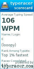 Scorecard for user looopy