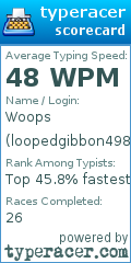 Scorecard for user loopedgibbon498