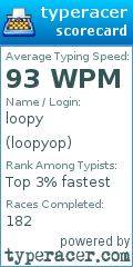 Scorecard for user loopyop