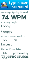 Scorecard for user loopyz