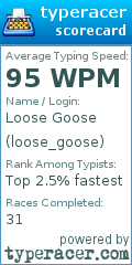 Scorecard for user loose_goose