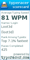 Scorecard for user loot3d