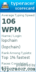 Scorecard for user lopchain