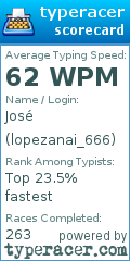 Scorecard for user lopezanai_666