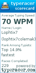 Scorecard for user lophtix7colemak