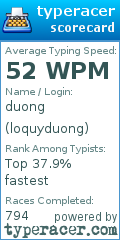 Scorecard for user loquyduong