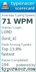 Scorecard for user lord_4