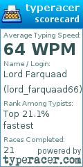 Scorecard for user lord_farquaad66