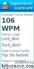 Scorecard for user lord_idiot