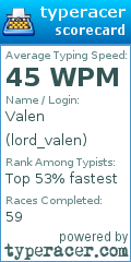 Scorecard for user lord_valen