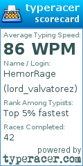 Scorecard for user lord_valvatorez