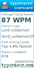 Scorecard for user lord_voldemort358