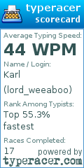 Scorecard for user lord_weeaboo