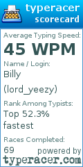 Scorecard for user lord_yeezy