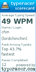 Scorecard for user lordchinchin
