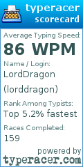 Scorecard for user lorddragon