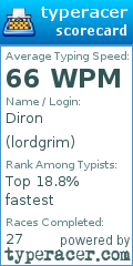 Scorecard for user lordgrim