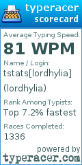 Scorecard for user lordhylia