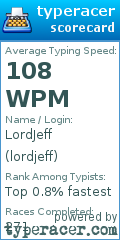 Scorecard for user lordjeff