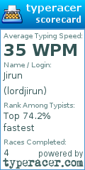 Scorecard for user lordjirun