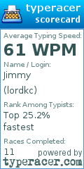 Scorecard for user lordkc