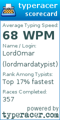 Scorecard for user lordmardatypist