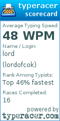 Scorecard for user lordofcok