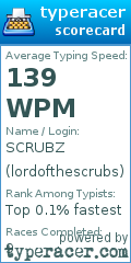 Scorecard for user lordofthescrubs