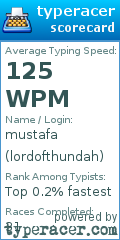 Scorecard for user lordofthundah