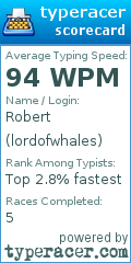 Scorecard for user lordofwhales