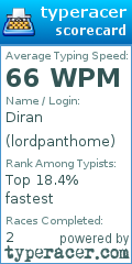 Scorecard for user lordpanthome