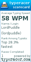 Scorecard for user lordpuddle