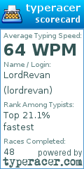 Scorecard for user lordrevan