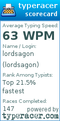 Scorecard for user lordsagon