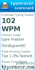 Scorecard for user lordtyper69