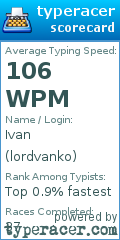 Scorecard for user lordvanko