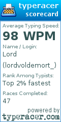 Scorecard for user lordvoldemort_