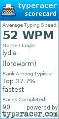 Scorecard for user lordworm