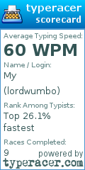 Scorecard for user lordwumbo