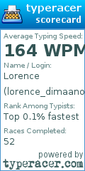 Scorecard for user lorence_dimaano14_alt