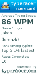 Scorecard for user lorenzk