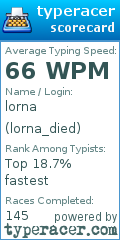 Scorecard for user lorna_died