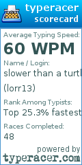 Scorecard for user lorr13